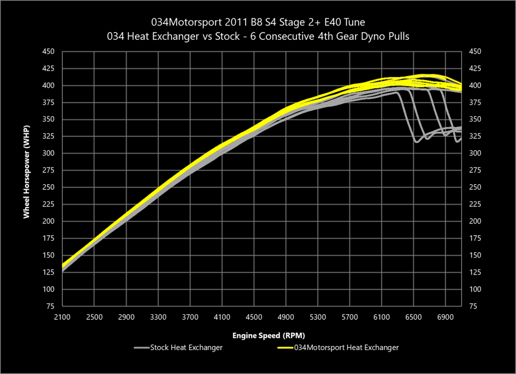 Supercharger Heat Exchanger Upgrade Kit for Audi B8/B8.5 Q5/SQ5 - image 9