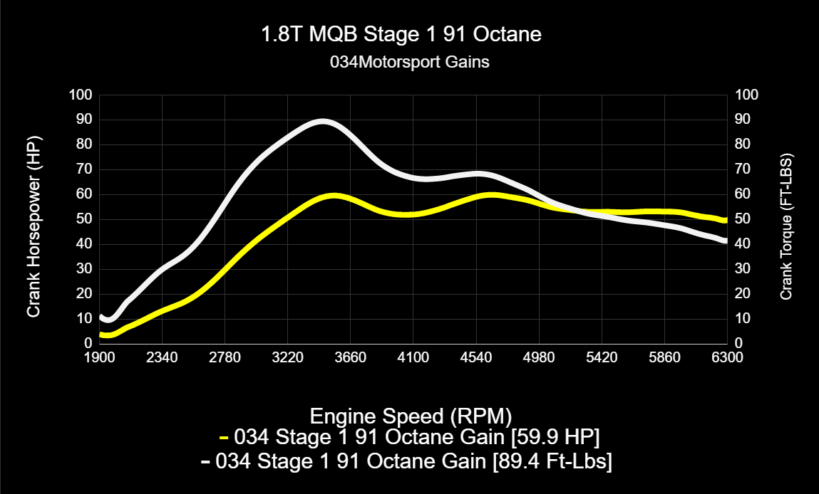 034Motorsport MK7/7.5 Volkswagen Golf, Sportwagen, Alltrack, & 8V Audi A3 EA888.3 1.8T Dynamic+ Tuning ECU & - image 6