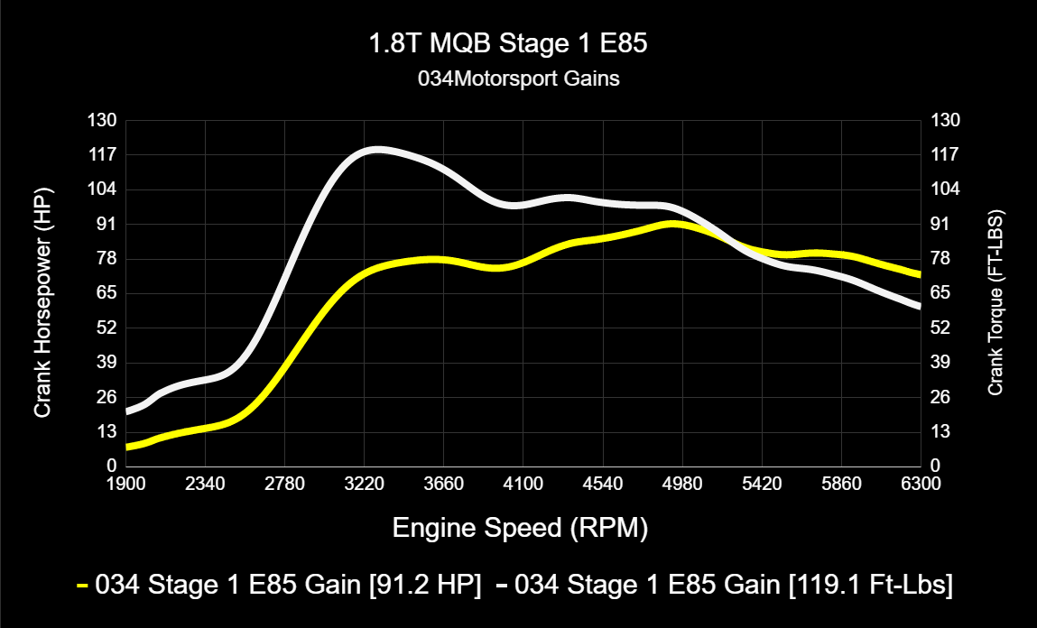 034Motorsport MK7/7.5 Volkswagen Golf, Sportwagen, Alltrack, & 8V Audi A3 EA888.3 1.8T Dynamic+ Tuning ECU & - image 12