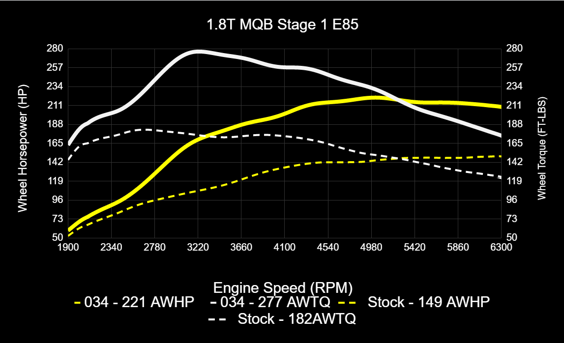 034Motorsport MK7/7.5 Volkswagen Golf, Sportwagen, Alltrack, & 8V Audi A3 EA888.3 1.8T Dynamic+ Tuning ECU & - image 13