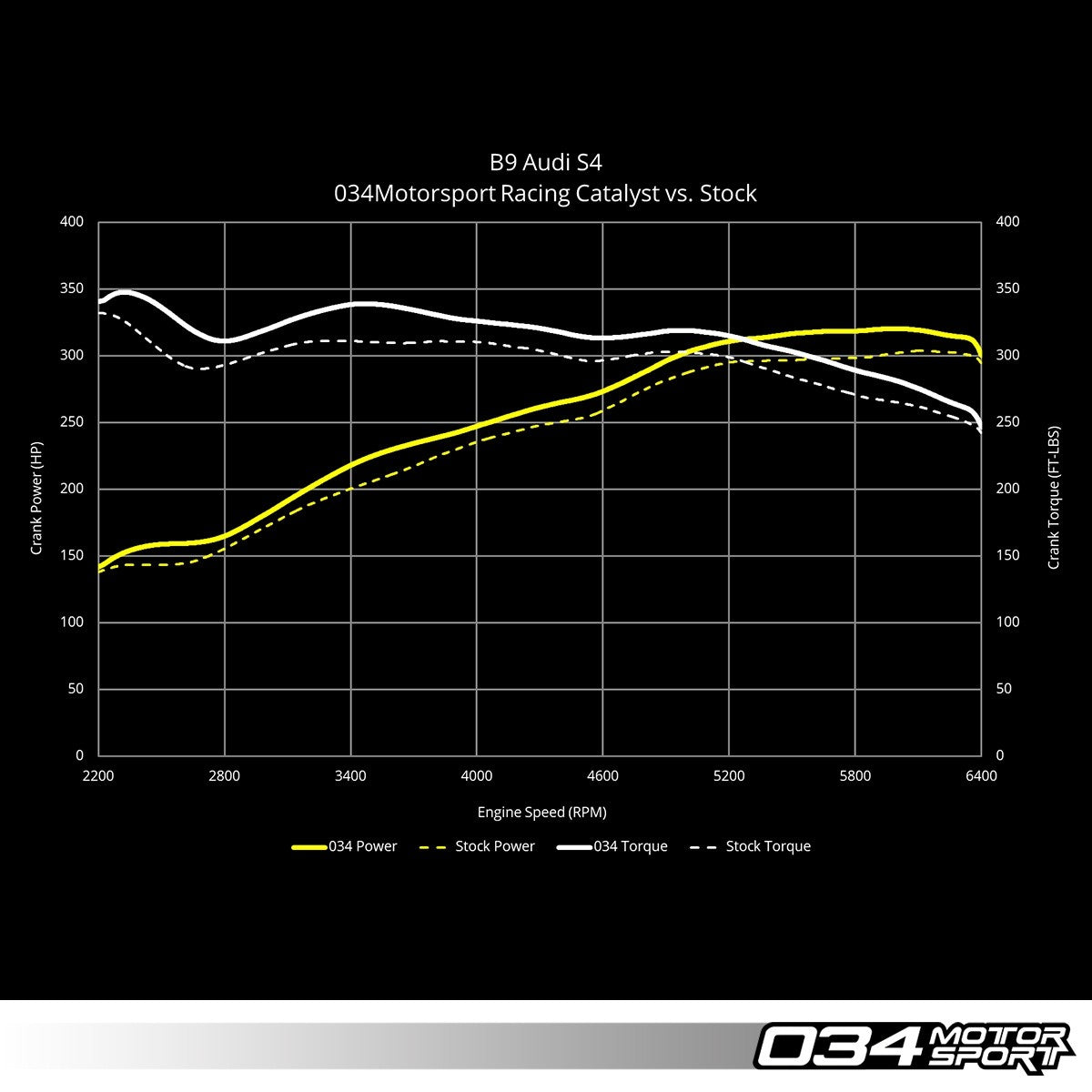 Stainless Steel Racing Catalyst, B9/B9.5 Audi S4/S5 - image 5