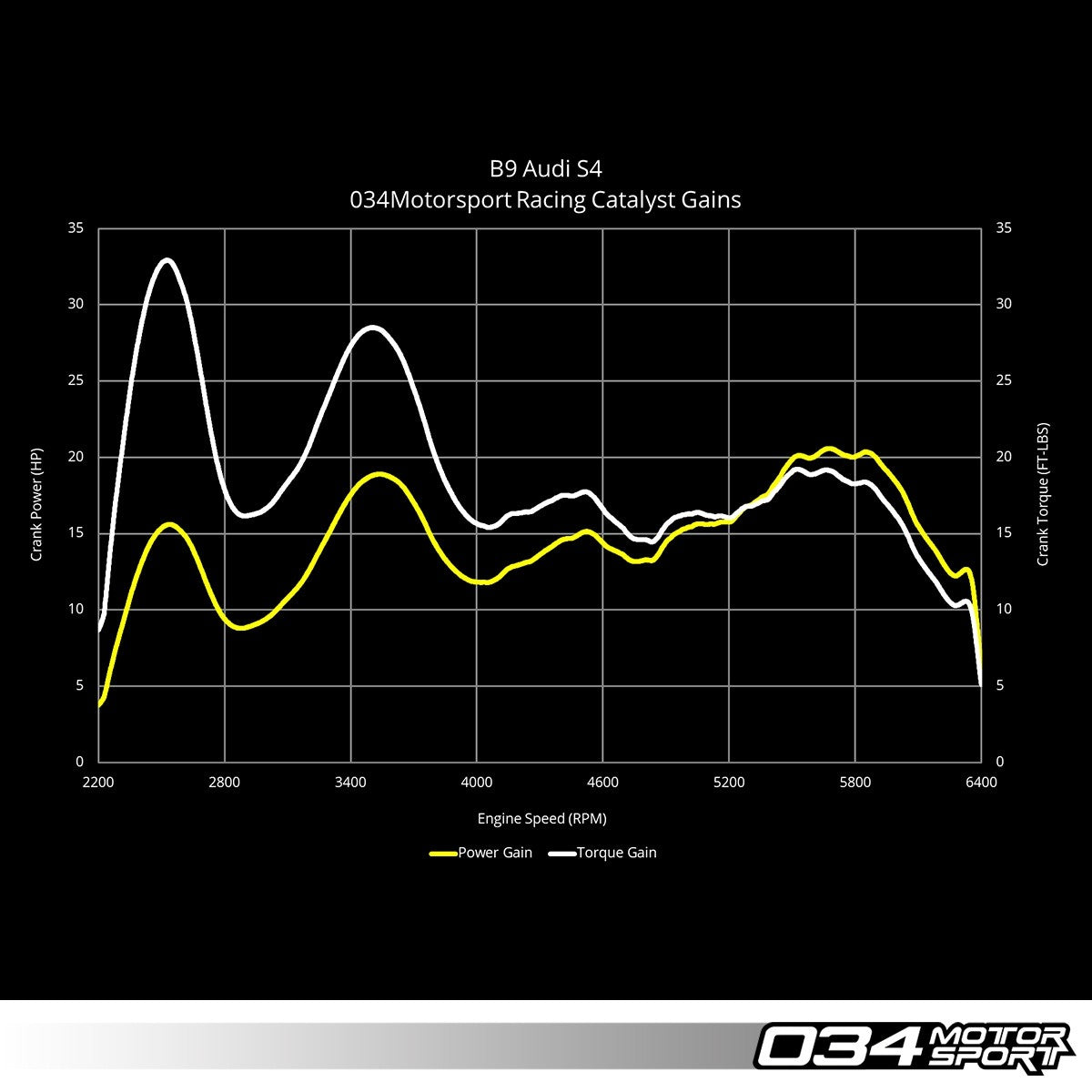 Stainless Steel Racing Catalyst, B9/B9.5 Audi S4/S5 - image 6