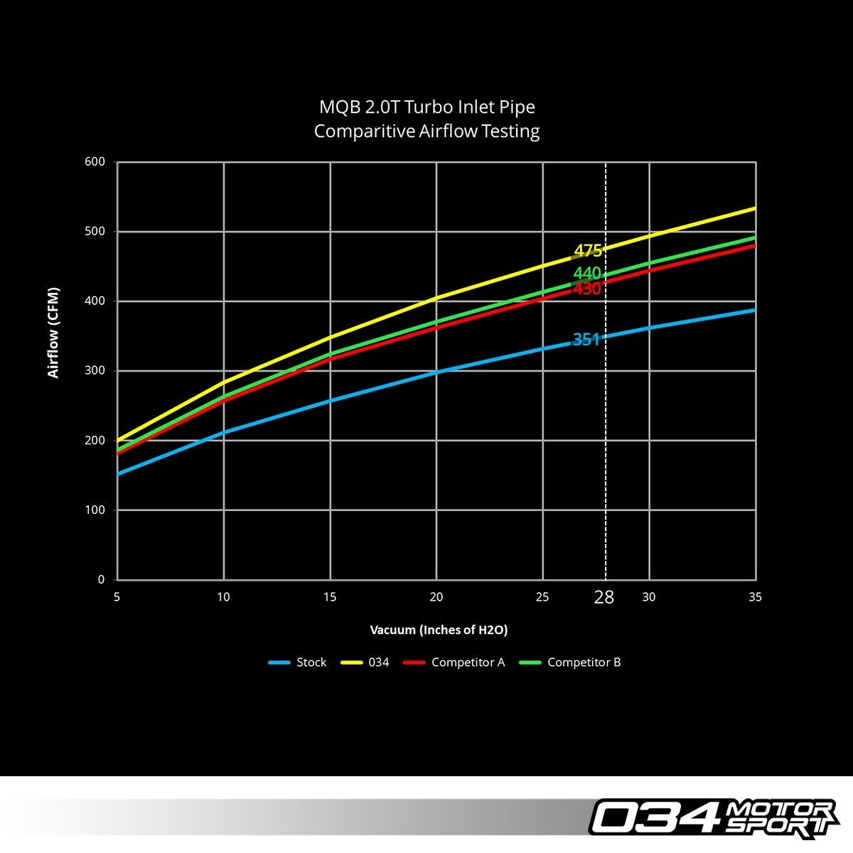 034Motorsport Turbo Inlet Pipe, 1.8T & 2.0T MQB, Audi 8S-TT/TTS 8V-A3/S3, VW MkVII-Golf/GTI/R A7-Jetta/GLI M - image 6