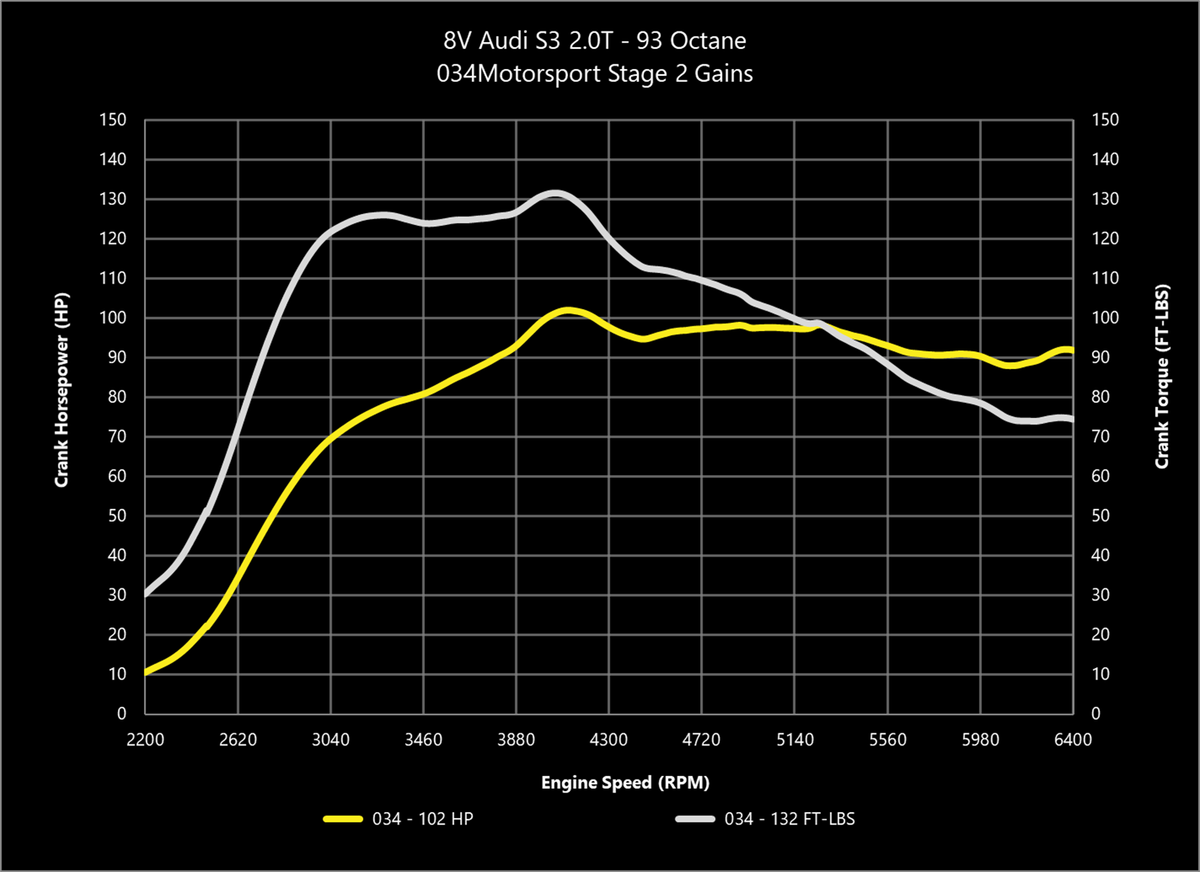 034Motorsport 2.0T Gen 3 (IS38) Performance Software, 8V/8S Audi S3/TTS & MkVII Volkswagen Golf R - image 9