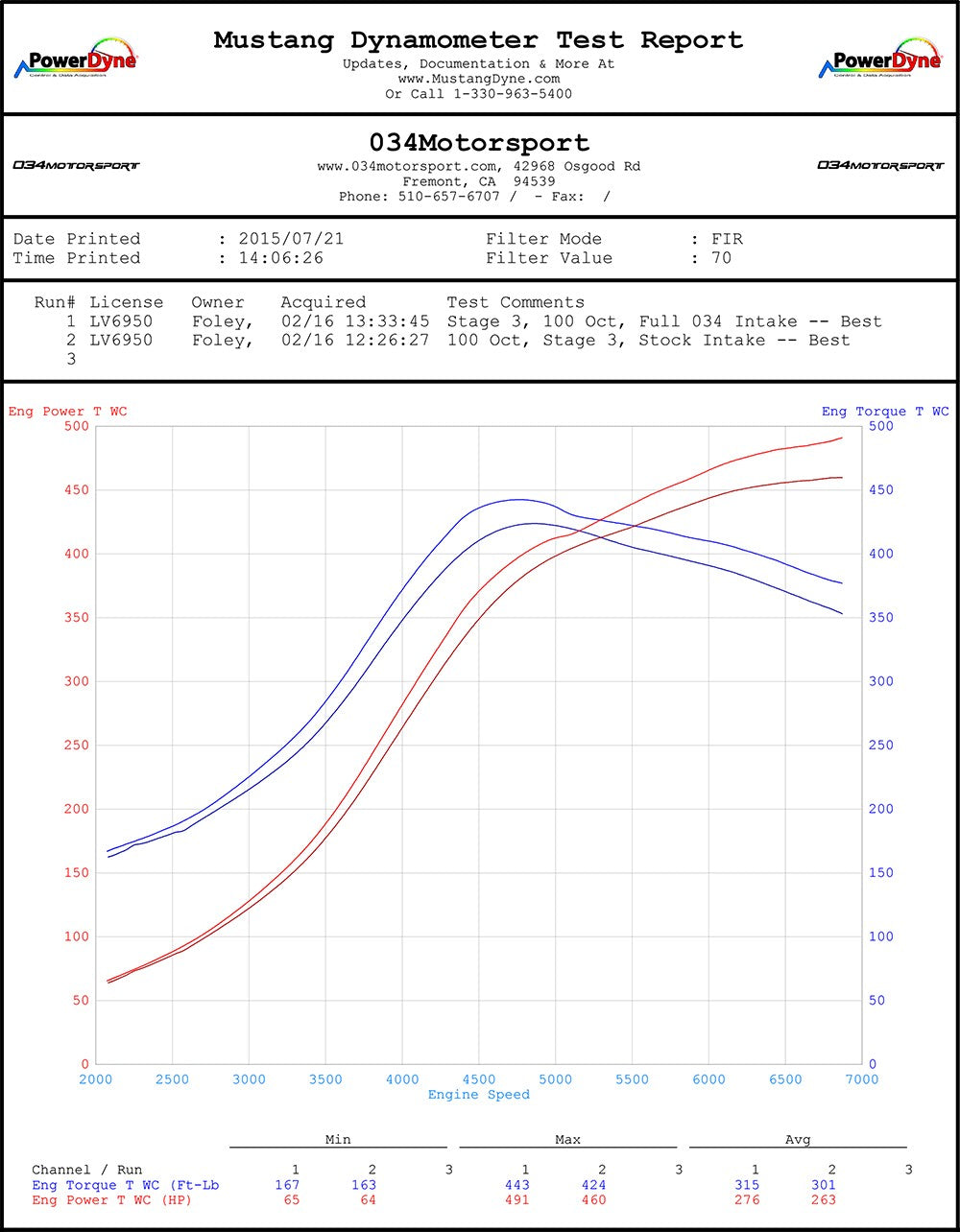 Audi TTRS 8J & RS3 8P 2.5 TFSI X34 Carbon Fiber Cold Air Intake System - image 8
