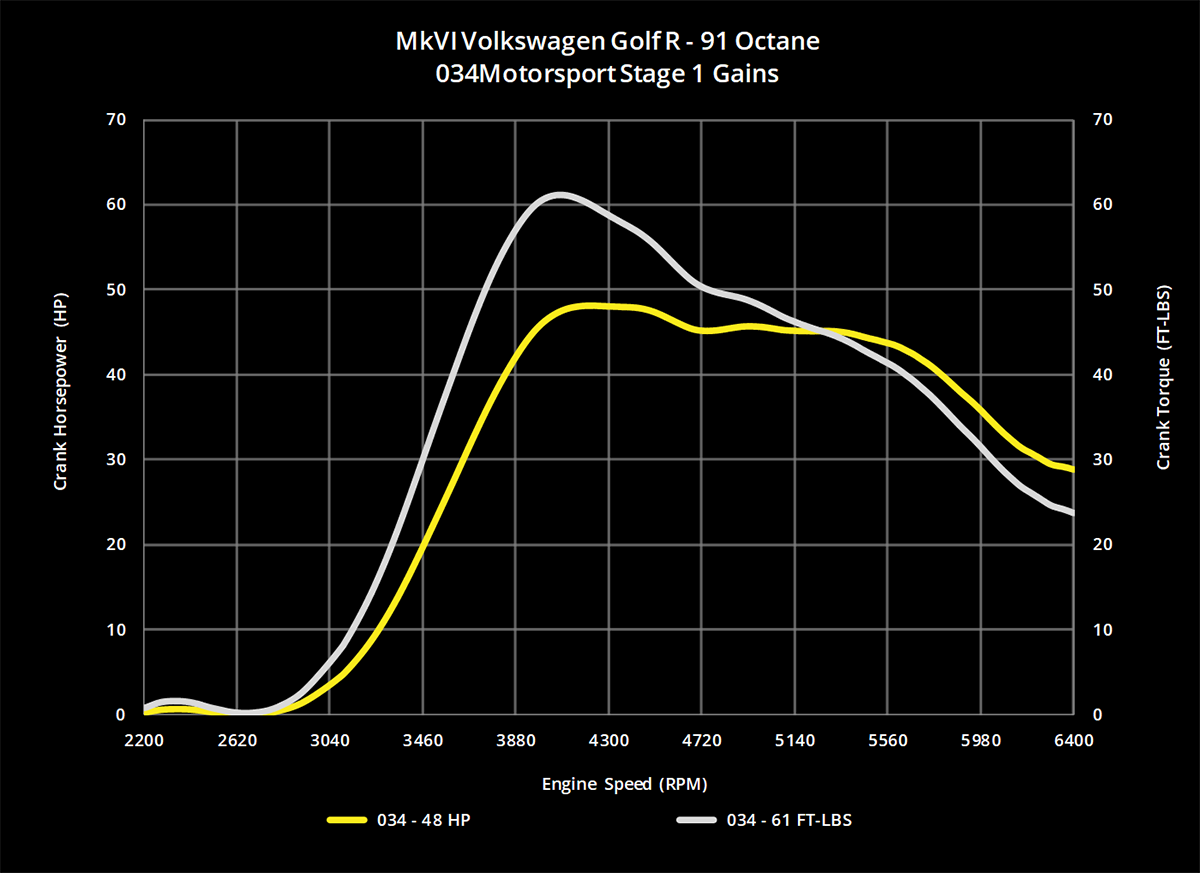 034Motorsport 2.0T FSI Performance Software, 8J Audi TTS & MkVI Volkswagen Golf R - image 5