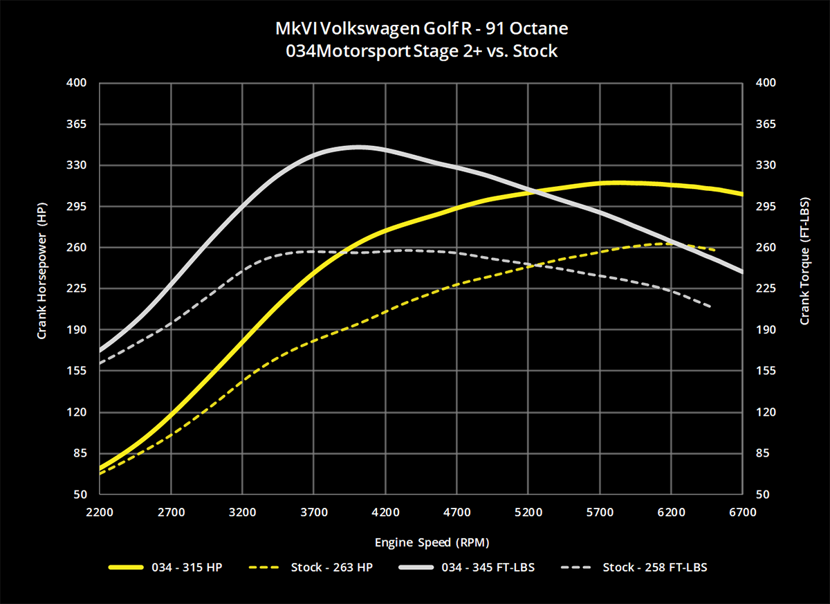 034Motorsport 2.0T FSI Performance Software, 8J Audi TTS & MkVI Volkswagen Golf R - image 4