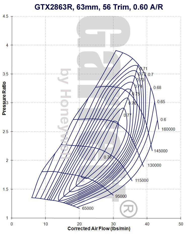 Garrett GTX2863R Billet Wheel Turbo - image 4