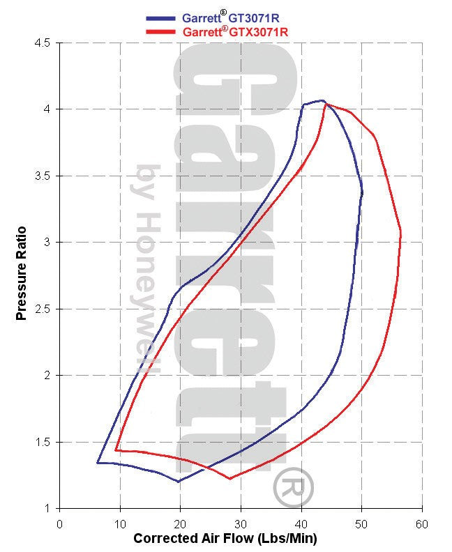 Garrett GTX3071R Billet Wheel Turbo - image 5