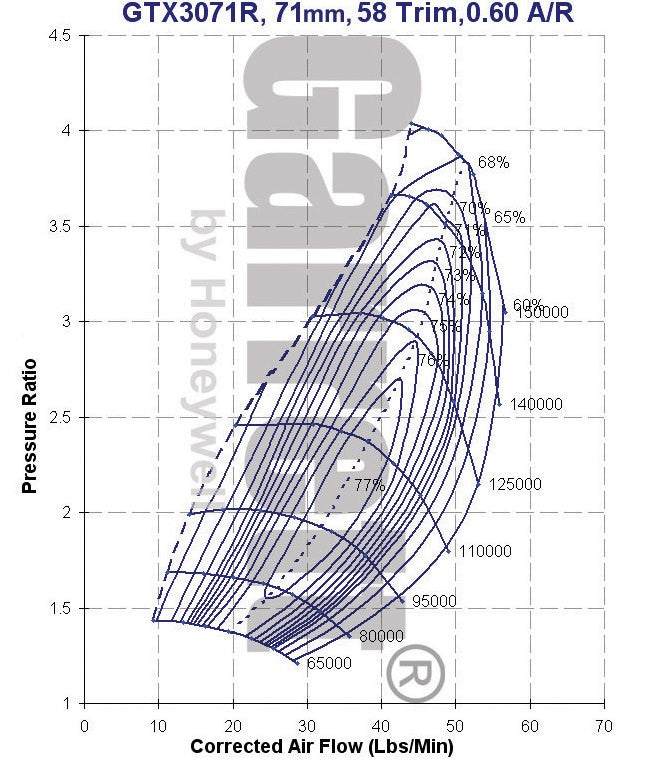 Garrett GTX3071R Billet Wheel Turbo - image 4