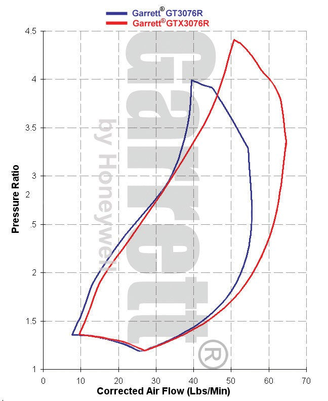 Garrett GTX3076R Billet Wheel Turbo - image 5