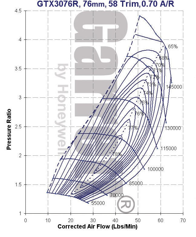 Garrett GTX3076R Billet Wheel Turbo - image 4