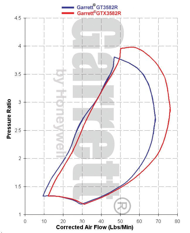 Garrett GTX3582R Billet Wheel Turbo - image 5