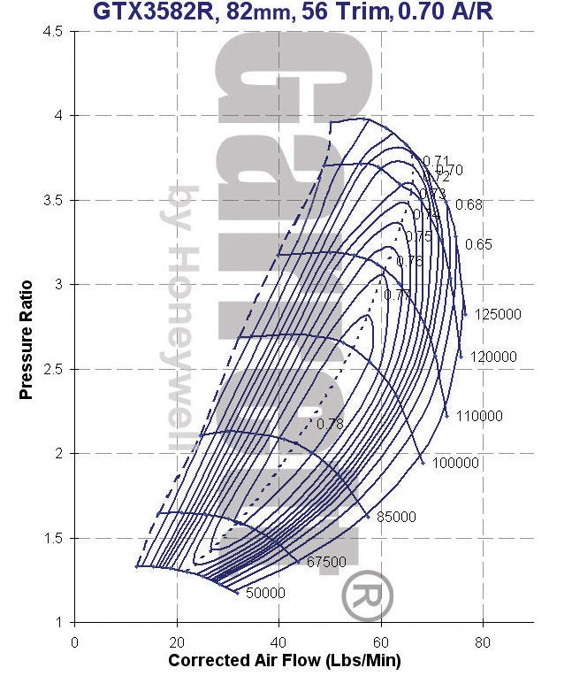 Garrett GTX3582R Billet Wheel Turbo - image 4