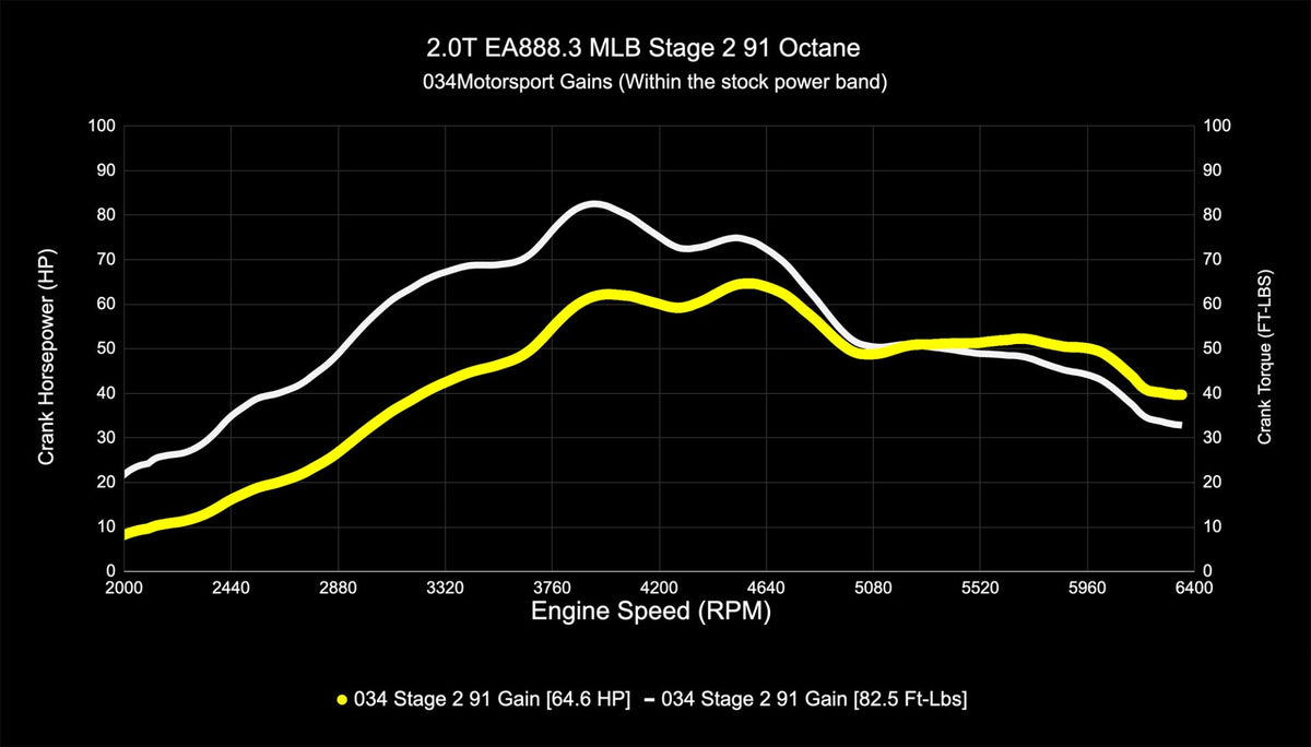 034Motorsport B9/B9.5 Audi A4/A5/Allroad EA888.3 2.0T Dynamic+ Performance ECU & DL382 DSG Transmission Tuni - image 12