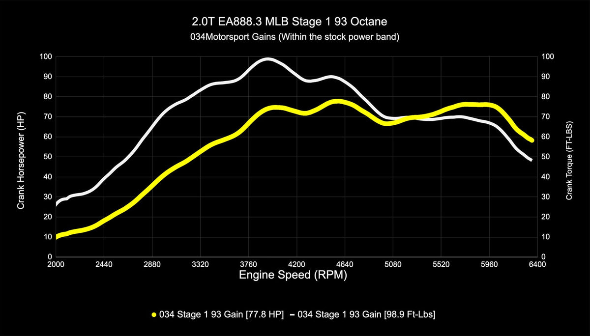 034Motorsport B9/B9.5 Audi Q5 EA888.3 2.0T Dynamic+ Performance ECU & DL382 DSG Transmission Tuning Bundle - image 6