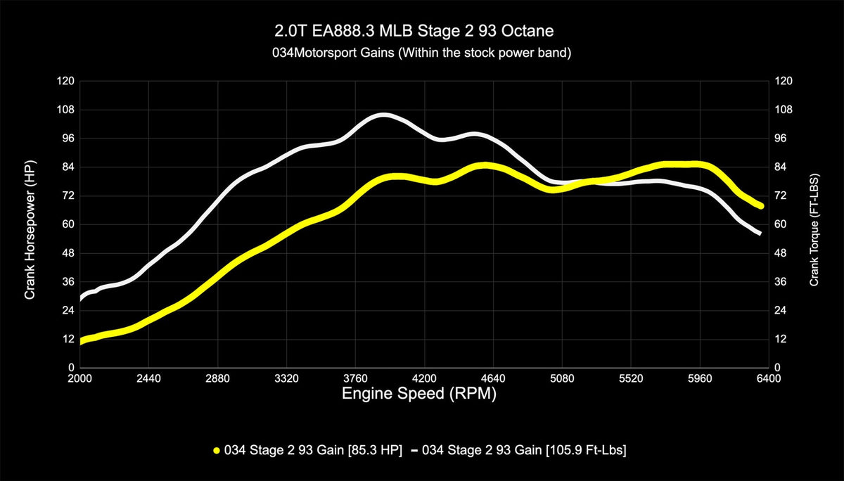 034Motorsport B9/B9.5 Audi Q5 EA888.3 2.0T Dynamic+ Performance ECU & DL382 DSG Transmission Tuning Bundle - image 15