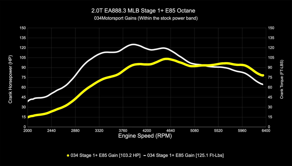 034Motorsport B9/B9.5 Audi Q5 EA888.3 2.0T Dynamic+ Performance ECU & DL382 DSG Transmission Tuning Bundle - image 9