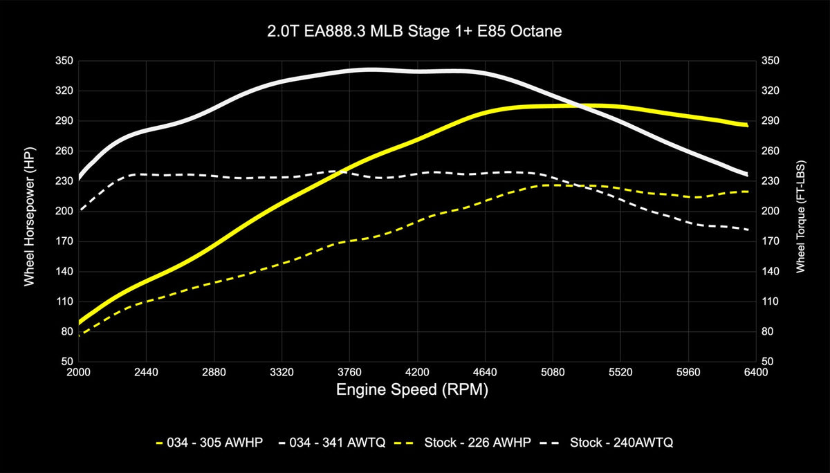 034Motorsport B9/B9.5 Audi Q5 EA888.3 2.0T Dynamic+ Performance ECU & DL382 DSG Transmission Tuning Bundle - image 10