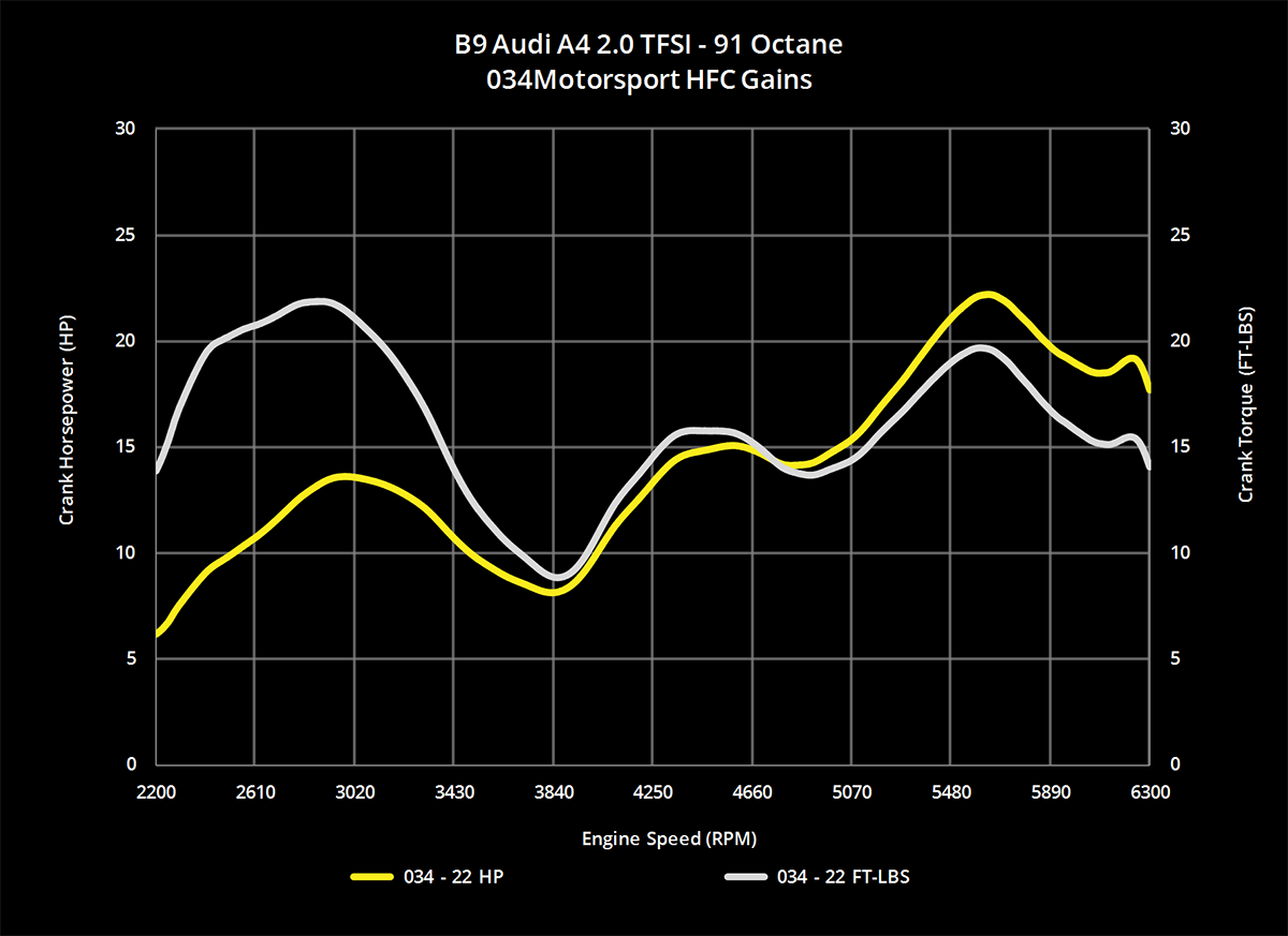 Cast Stainless Steel Racing Catalyst, B9/B9.5 Audi A4/A5 & Allroad 2.0 TFSI - image 8