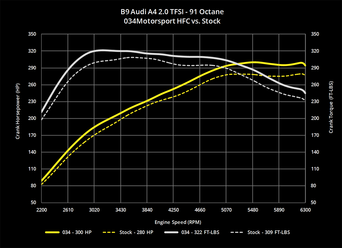 Cast Stainless Steel Racing Catalyst, B9/B9.5 Audi A4/A5 & Allroad 2.0 TFSI - image 7