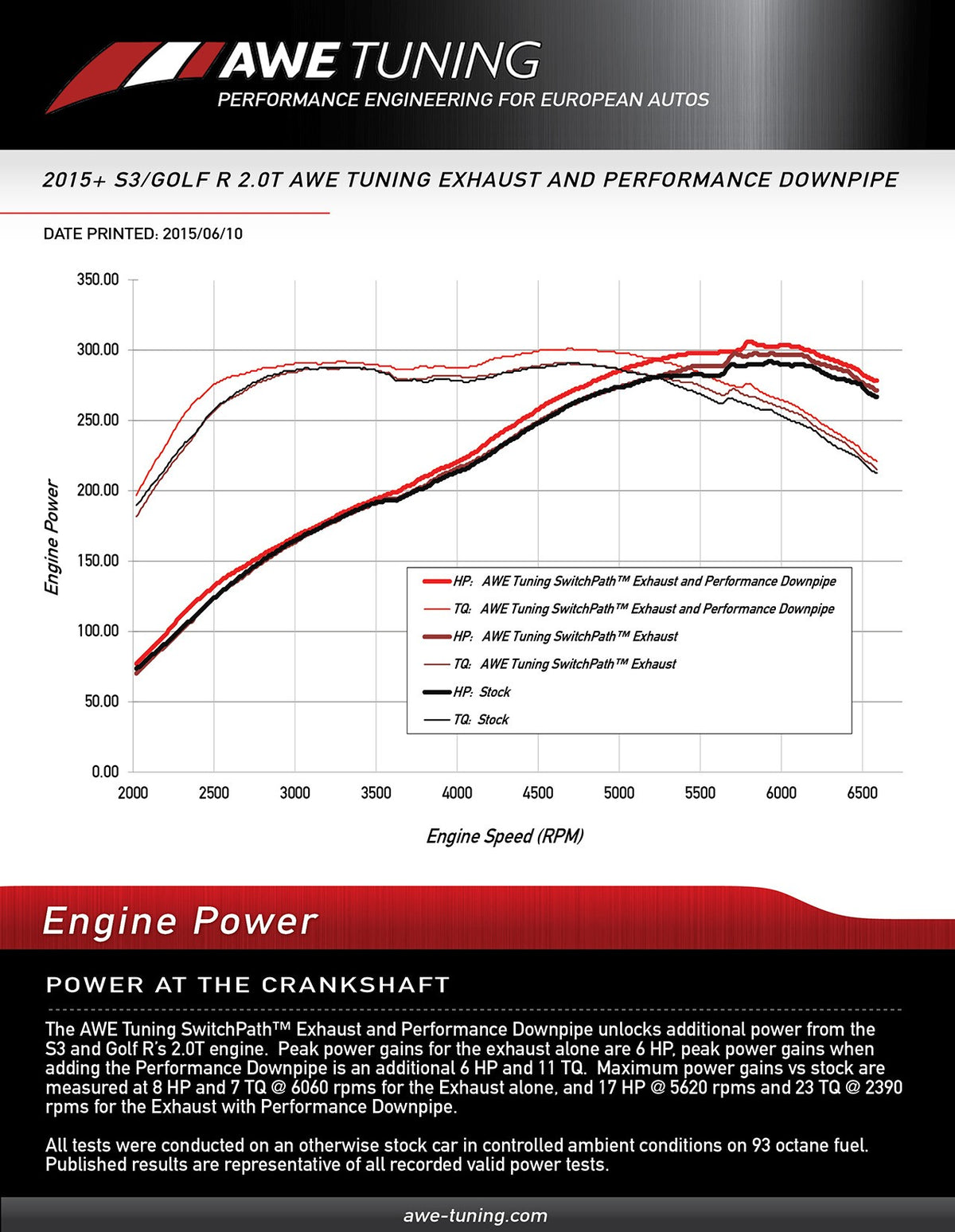 AWE Tuning MQB (8V) Audi S3 SwitchPath™ Performance Cat-Back Exhaust System - image 5