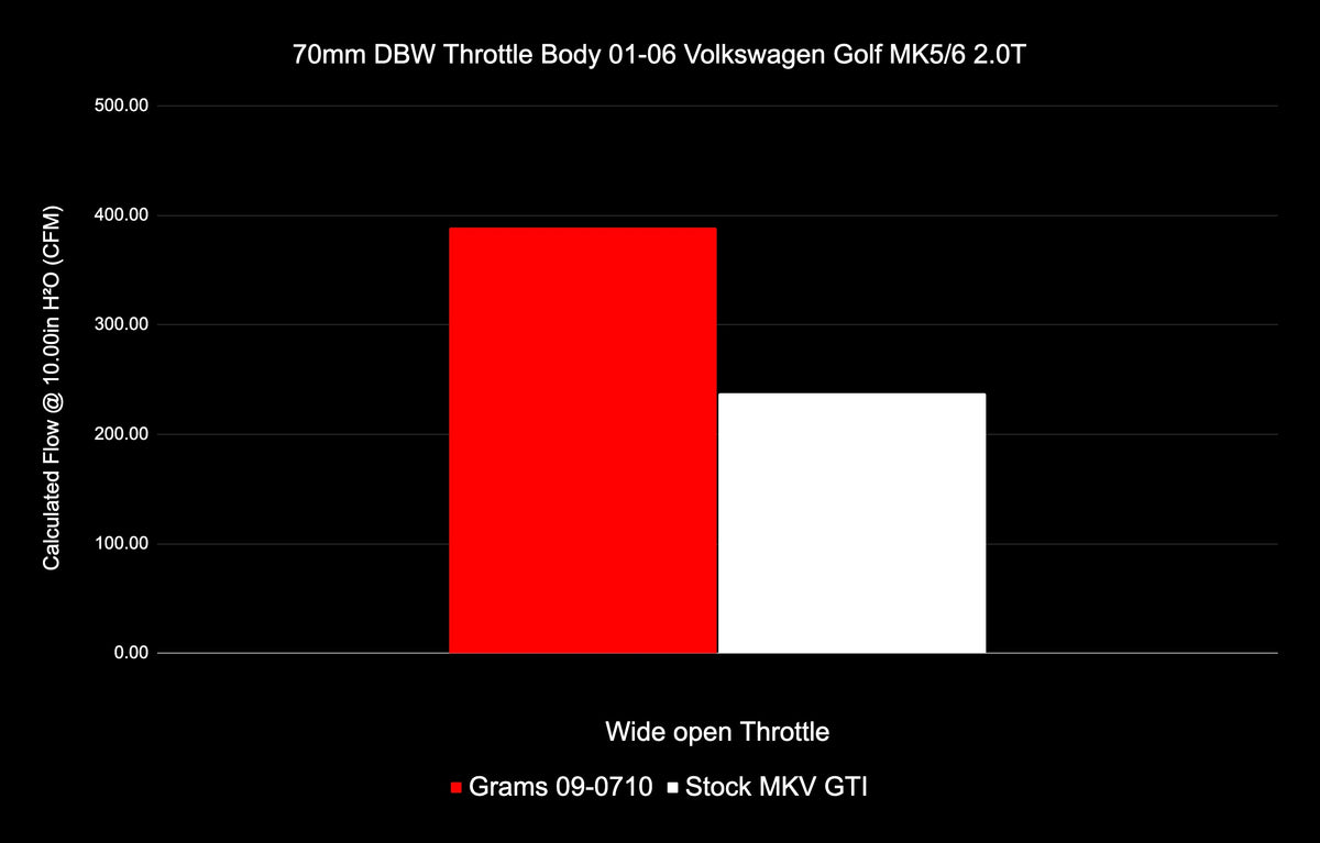 Grams 70mm DBW Throttle Body 05-16 Volkswagen Golf Mk5/6 2.0T - image 8