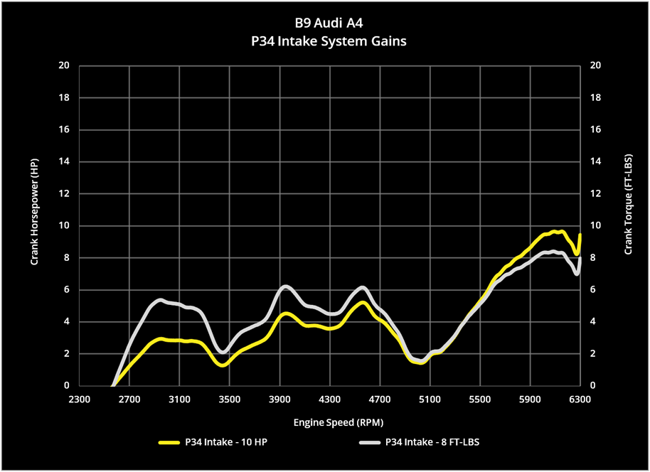 X34 Carbon Fiber Intake System, B9/B9.5 Audi A4/Allroad & A5 2.0 TFSI - image 11