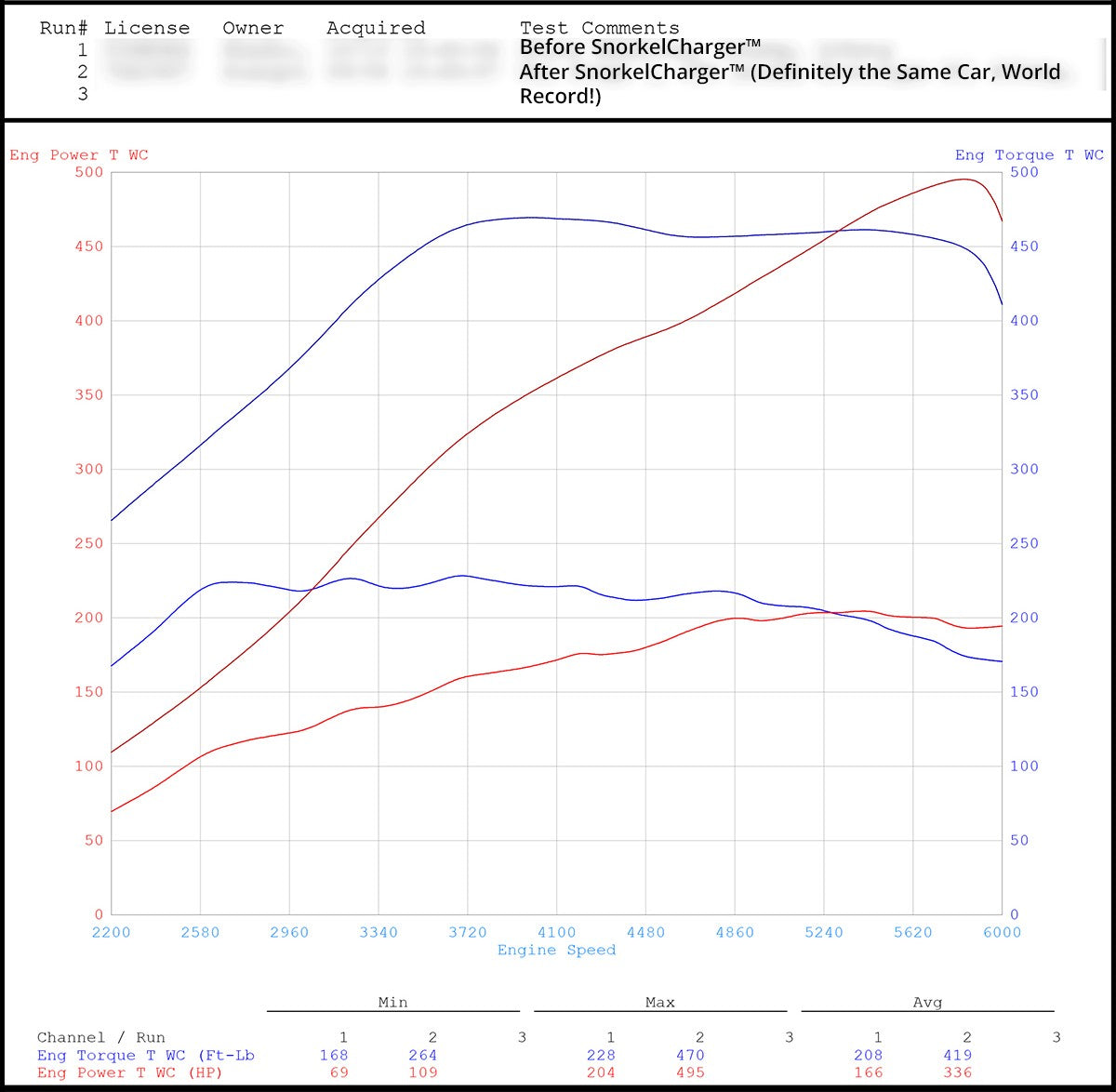 SnorkelCharger™ Climate Change Intake System - image 5