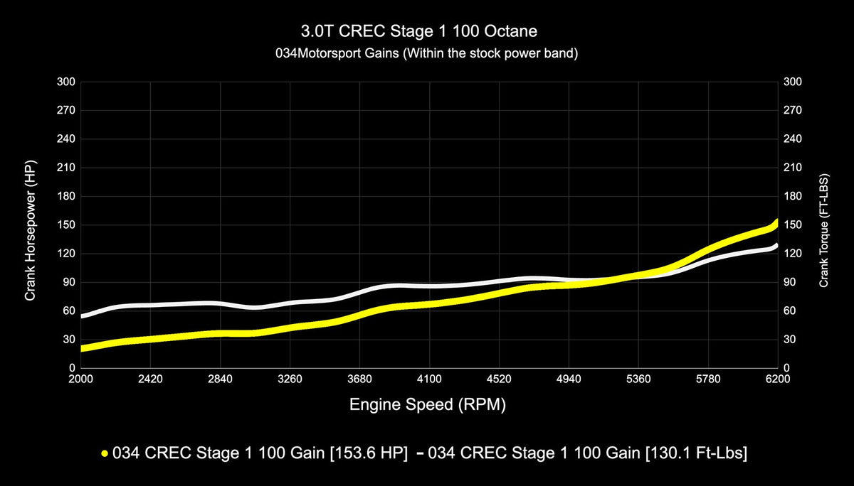 034Motorsport C7.5 Audi A6/A7 & D4 A8 3.0 TFSI Performance Software ECU & TCU Tuning Bundle (CREC Engine Co - image 9