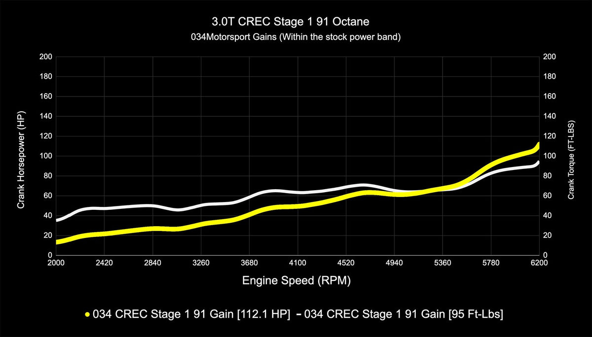034Motorsport C7.5 Audi A6/A7 & D4 A8 3.0 TFSI Performance Software ECU & TCU Tuning Bundle (CREC Engine Co - image 3