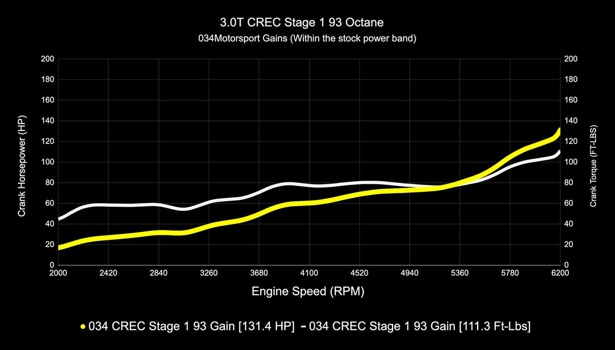 034Motorsport C7.5 Audi A6/A7 & D4 A8 3.0 TFSI Performance Software ECU & TCU Tuning Bundle (CREC Engine Co - image 6