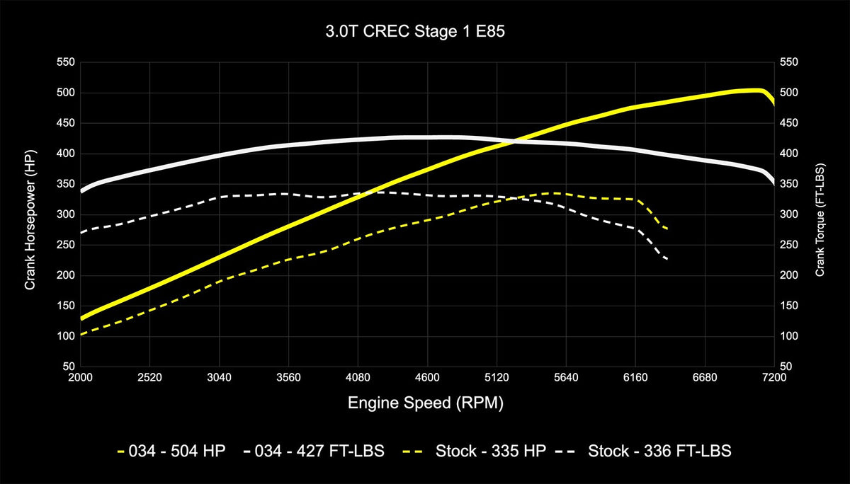 034Motorsport C7.5 Audi A6/A7 & D4 A8 3.0 TFSI Performance Software ECU & TCU Tuning Bundle (CREC Engine Co - image 11
