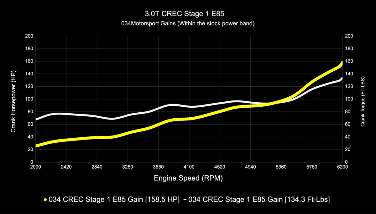 034Motorsport C7.5 Audi A6/A7 & D4 A8 3.0 TFSI Performance Software ECU & TCU Tuning Bundle (CREC Engine Co - image 12