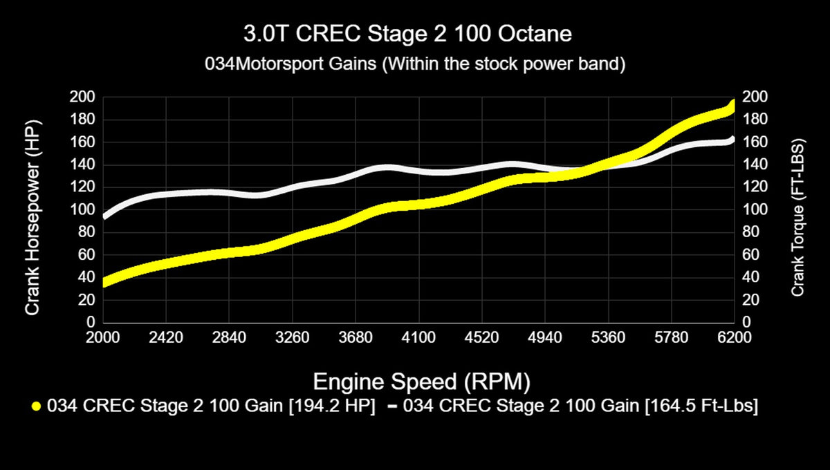 034Motorsport C7.5 Audi A6/A7 & D4 A8 3.0 TFSI Performance Software ECU & TCU Tuning Bundle (CREC Engine Co - image 21