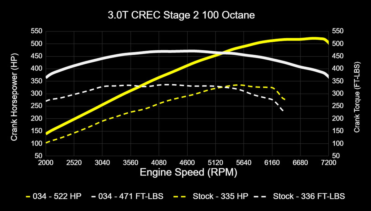 034Motorsport C7.5 Audi A6/A7 & D4 A8 3.0 TFSI Performance Software ECU & TCU Tuning Bundle (CREC Engine Co - image 20