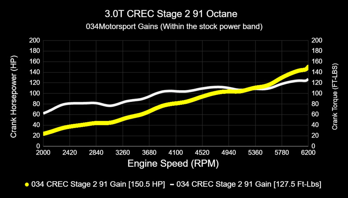 034Motorsport C7.5 Audi A6/A7 & D4 A8 3.0 TFSI Performance Software ECU & TCU Tuning Bundle (CREC Engine Co - image 15