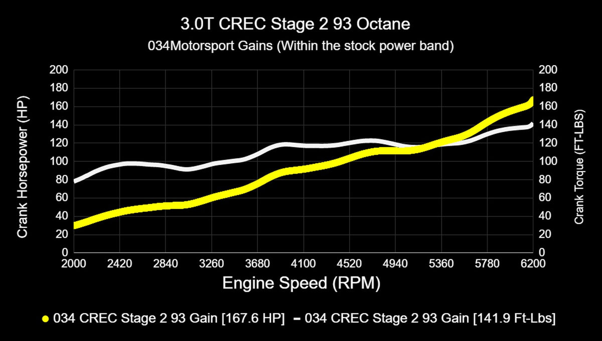 034Motorsport C7.5 Audi A6/A7 & D4 A8 3.0 TFSI Performance Software ECU & TCU Tuning Bundle (CREC Engine Co - image 18