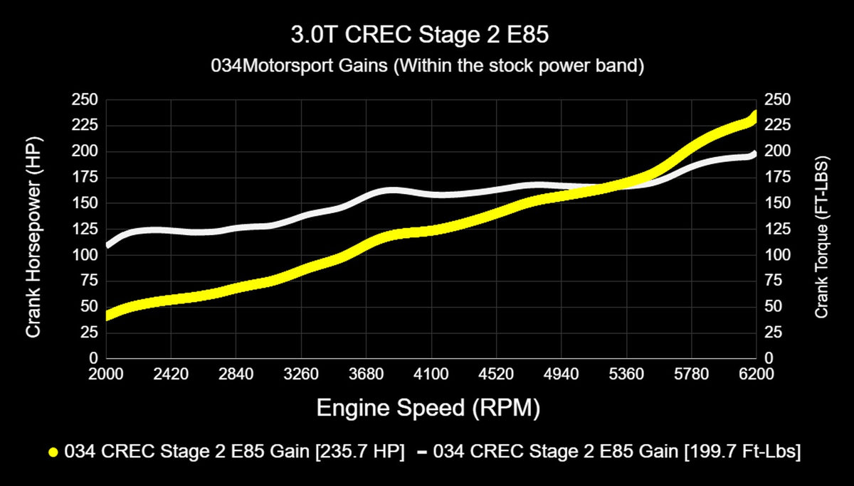 034Motorsport C7.5 Audi A6/A7 & D4 A8 3.0 TFSI Performance Software ECU & TCU Tuning Bundle (CREC Engine Co - image 24
