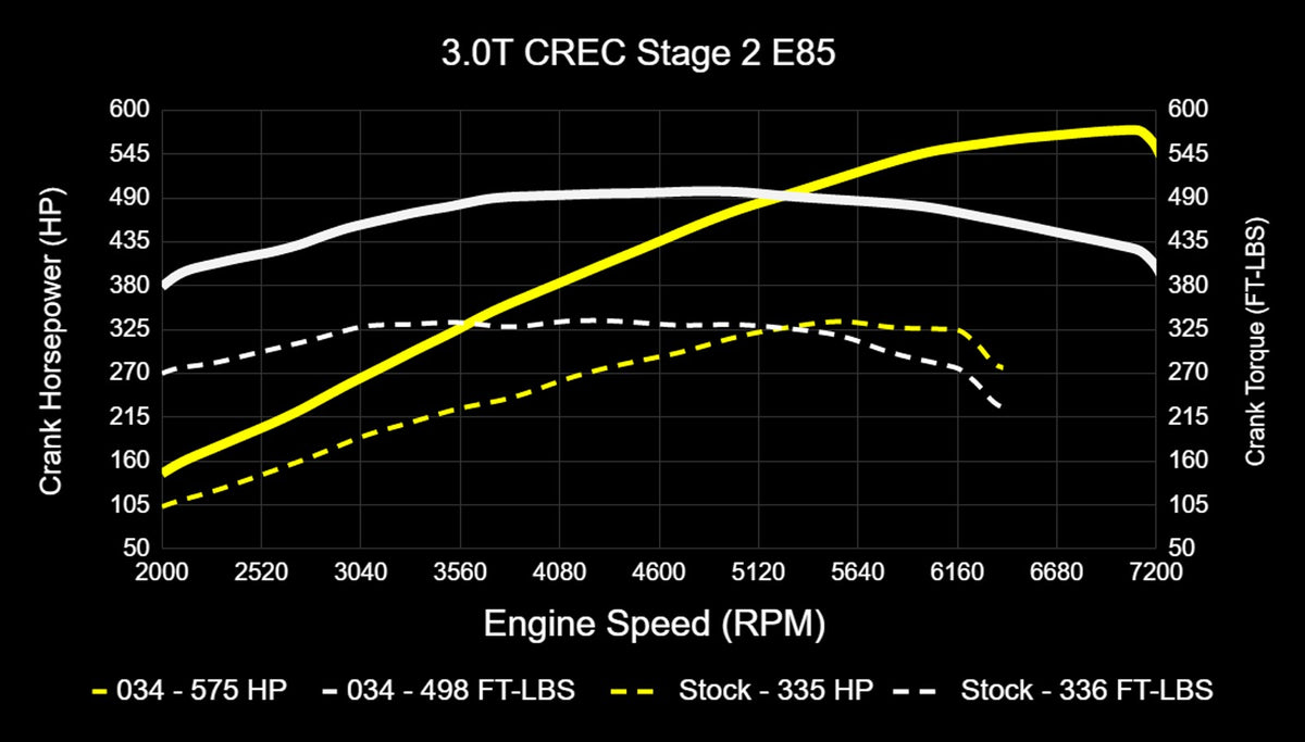 034Motorsport C7.5 Audi A6/A7 & D4 A8 3.0 TFSI Performance Software ECU & TCU Tuning Bundle (CREC Engine Co - image 23