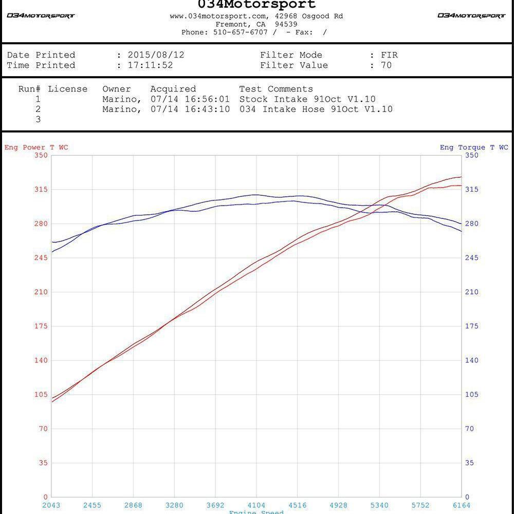Audi Q5/SQ5 3.0 TFSI Throttle Body Inlet Hose, High-Flow Silicone-A Little Tuning Co