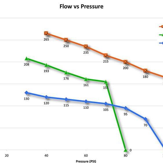 High-Flow Fuel Pump, MKIV/MKV Volkswagen R32 , 8N/8p/8L/8J Audi A3/S3/Tt Quattro, Deatschwerks Dw65v AWD