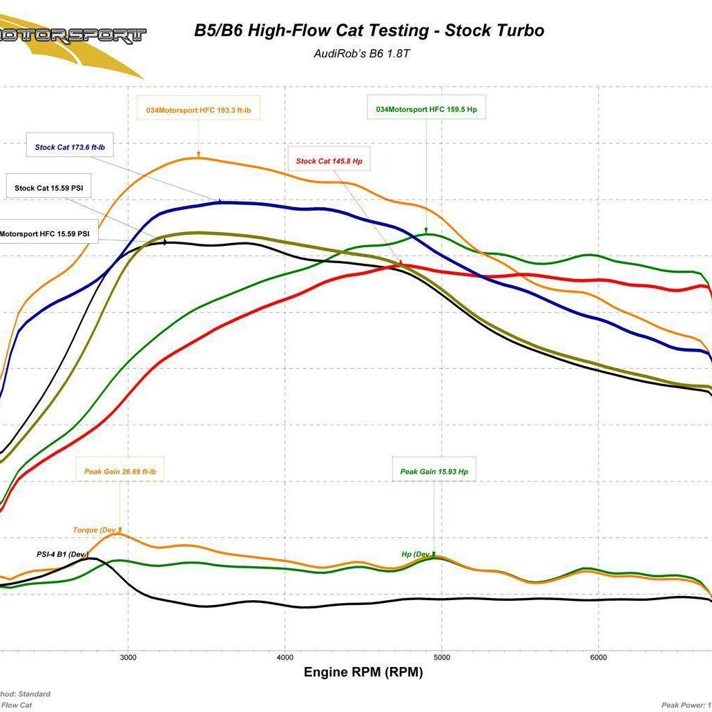 High Flow Racing Catalytic Converter, B5 & B6 Audi A4 1.8T