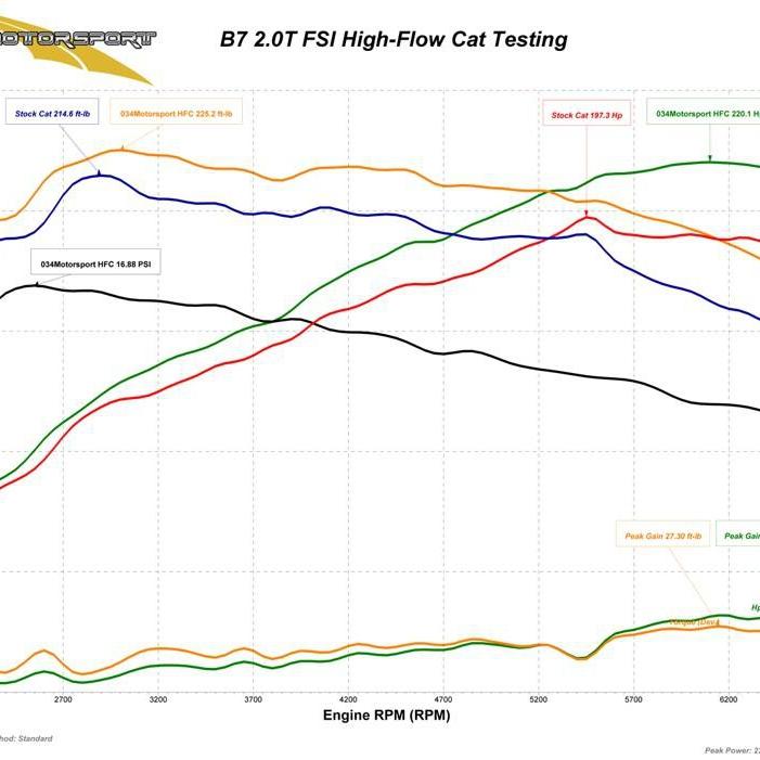 High Flow Racing Catalytic Converter, B7 Audi A4 2.0TFSI