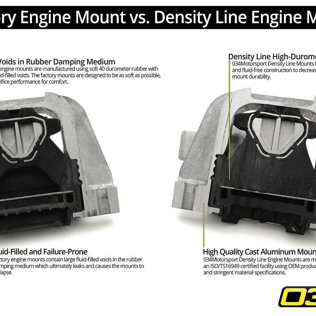 Motor Mount Pair, Density Line, 8V/8S Audi A3/S3 & Tt/Tts, MKVII Volkswagen Golf/GTI/R
