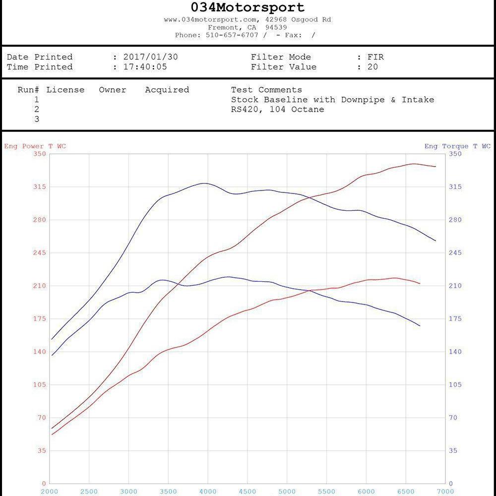R420 Turbo Upgrade Kit & Tuning Package For MKVI Volkswagen Golf R 2.0TFSI