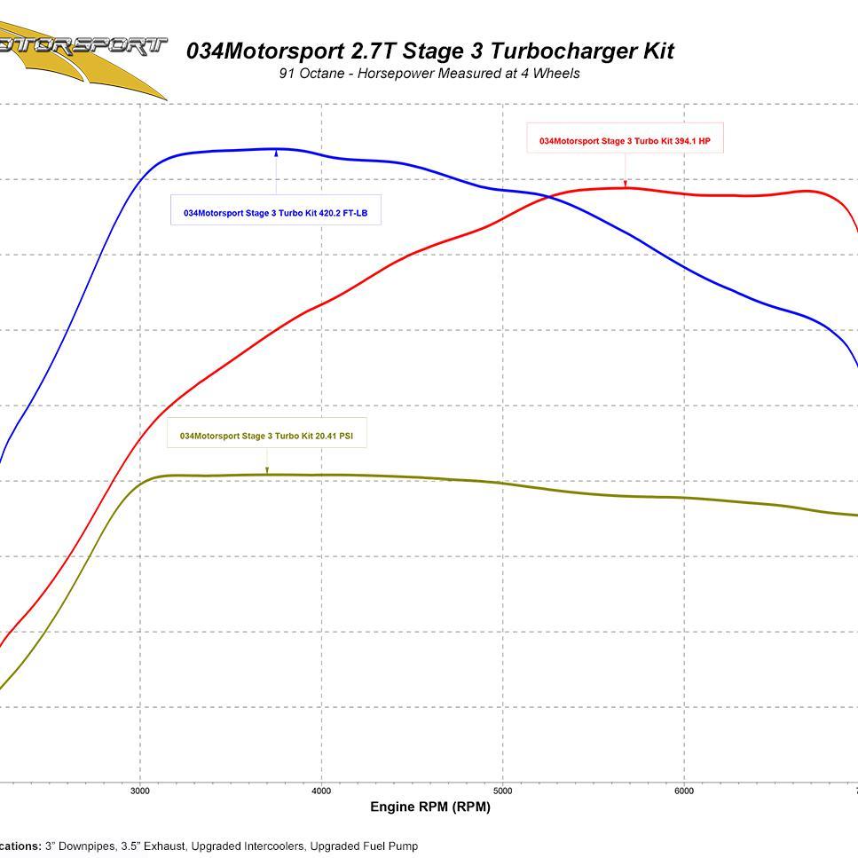 Turbo Kit, B5 Audi S4 &amp; C5 A6/Allroad 2.7T, Stage 3, RS4 K04-A Little Tuning Co