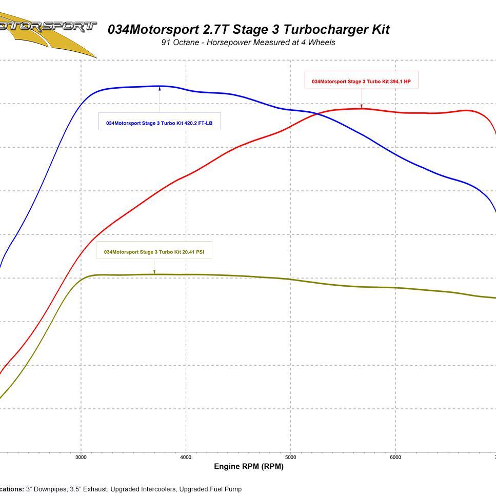 Turbo Kit, B5 Audi S4 & C5 A6/Allroad 2.7T, Stage 3, RS4 K04