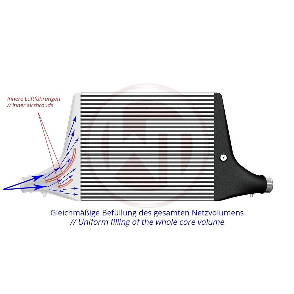 Wagner Tuning Comp. Intercooler Kit Audi A6/A7 C8 3.0TFSI-A Little Tuning Co