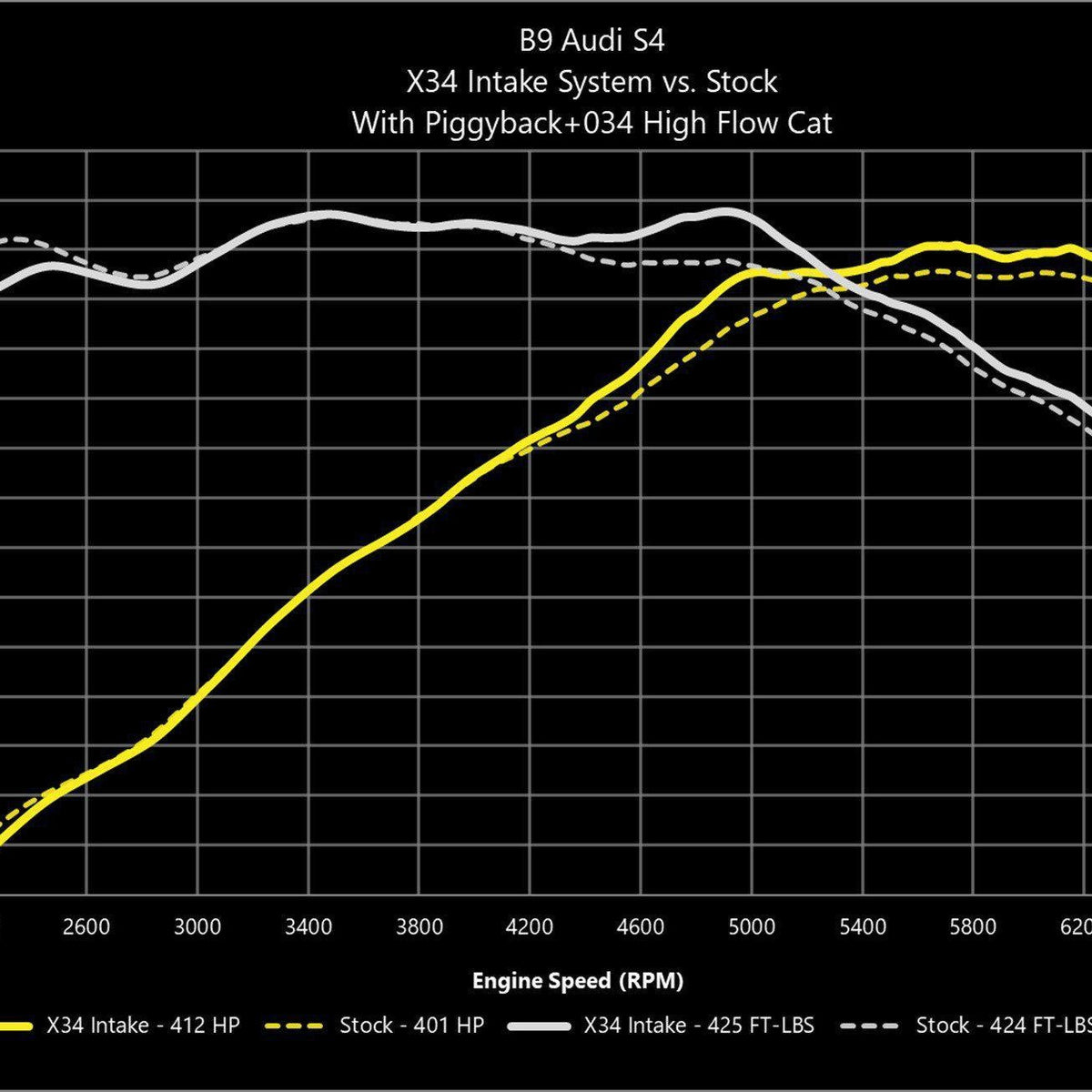 X34 Carbon Fiber Cold Air Intake, B9 Audi S4/S5 3.0 TFSI